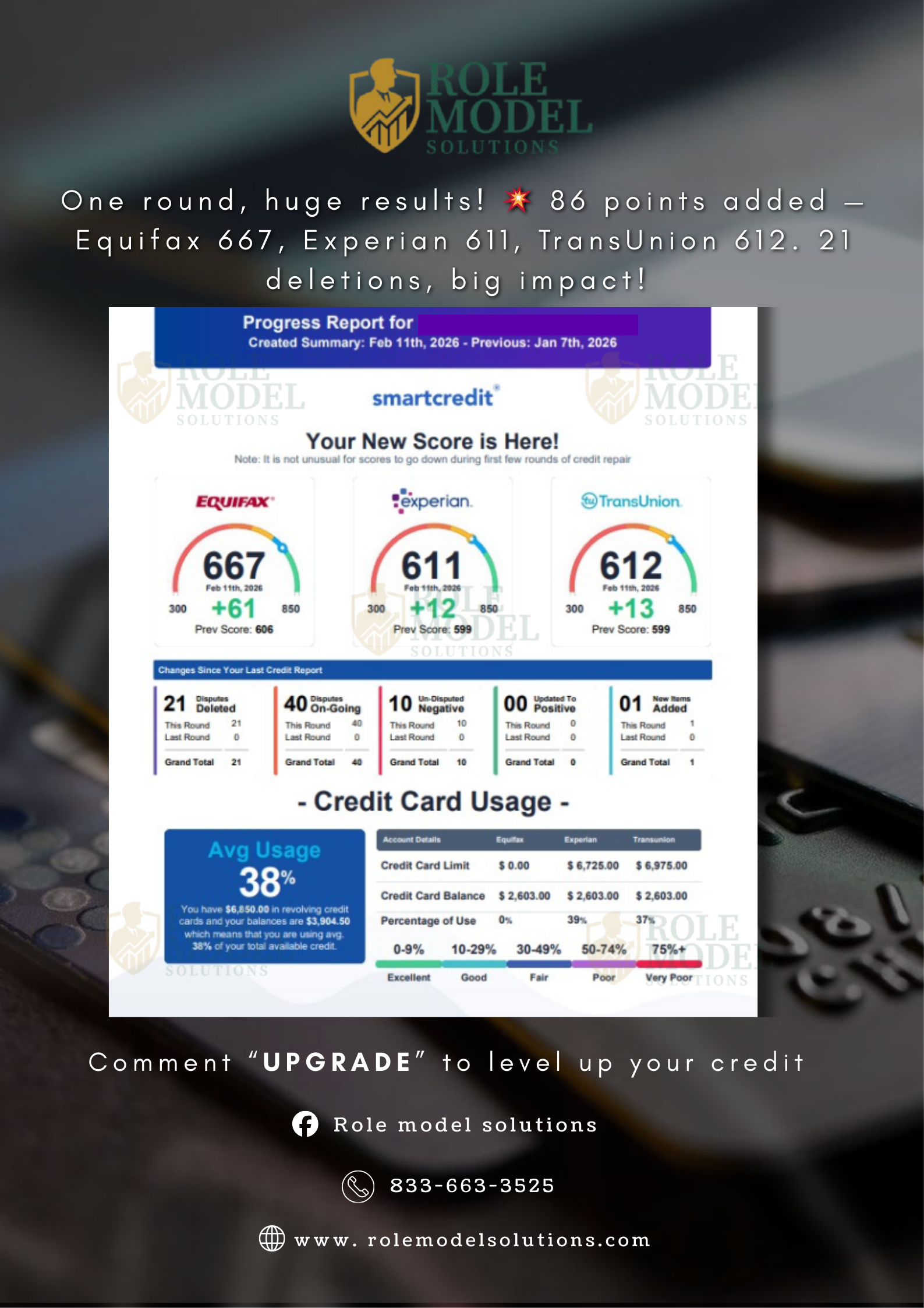 Client 2 Credit Score Results – Role Model Solutions