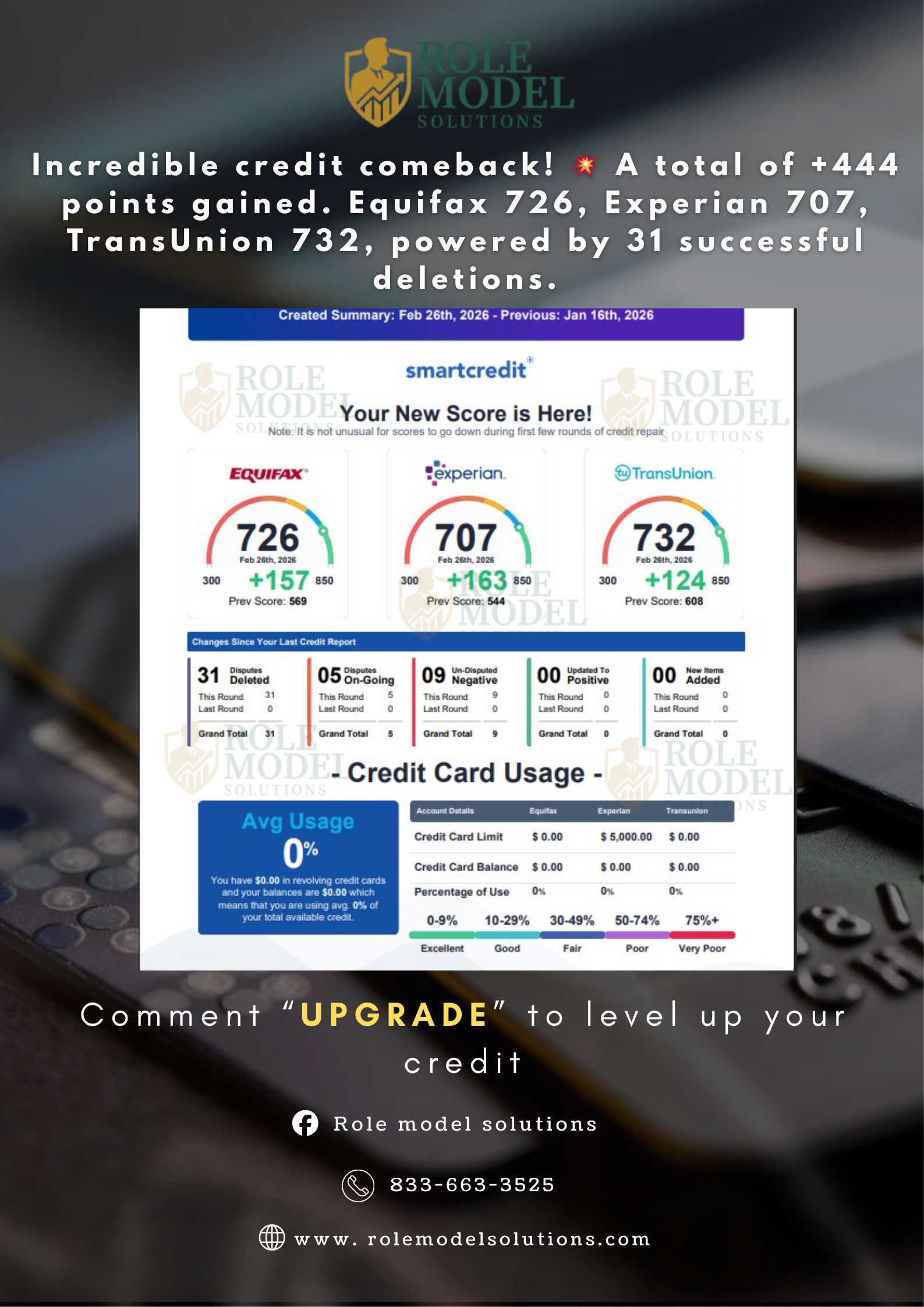 Client 3 Credit Score Results – Role Model Solutions