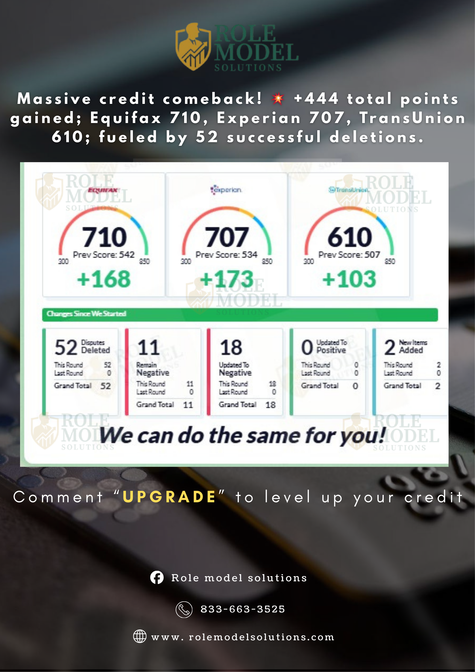 Client 4 Credit Score Results – Role Model Solutions