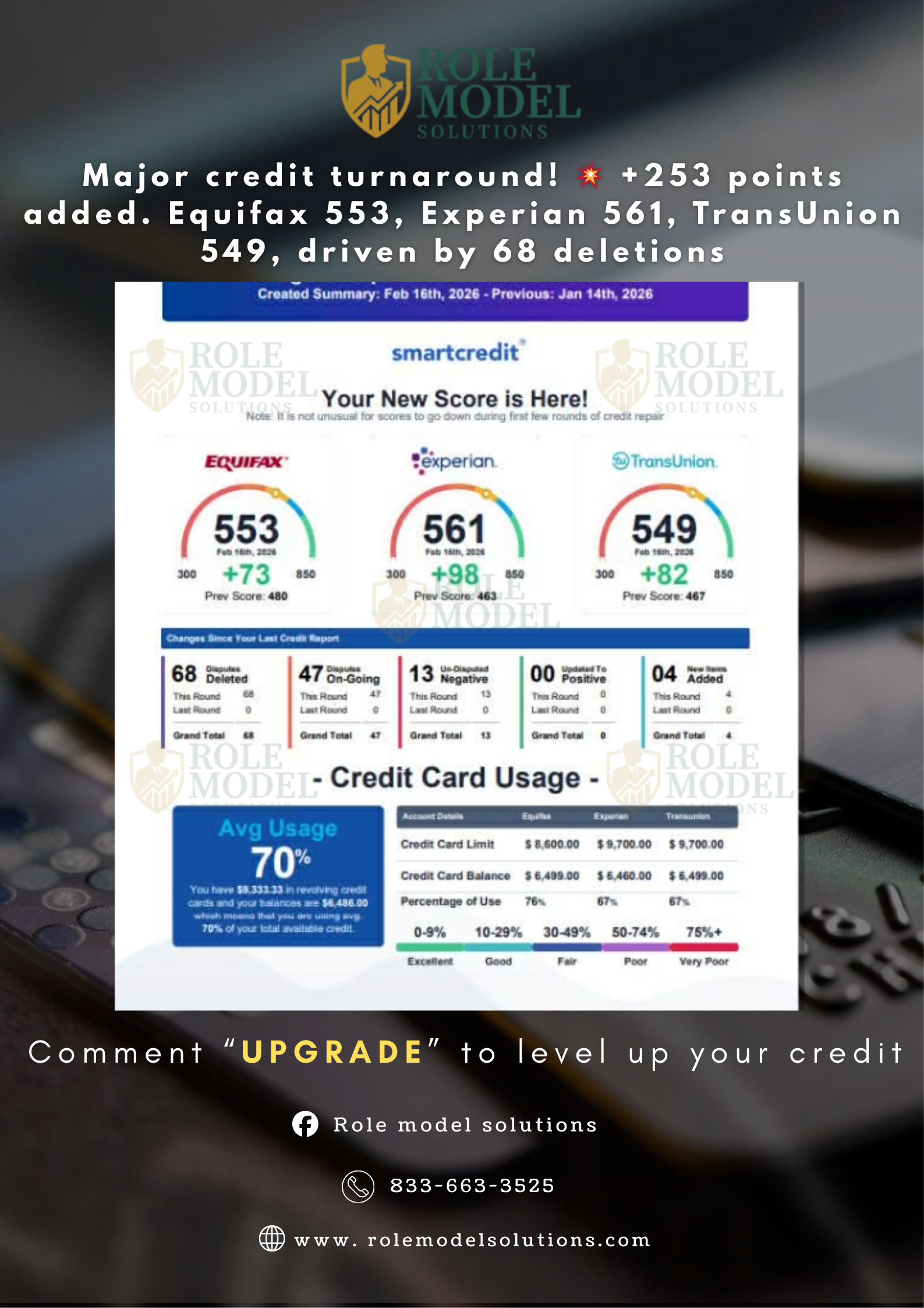 Client 5 Credit Score Results – Role Model Solutions