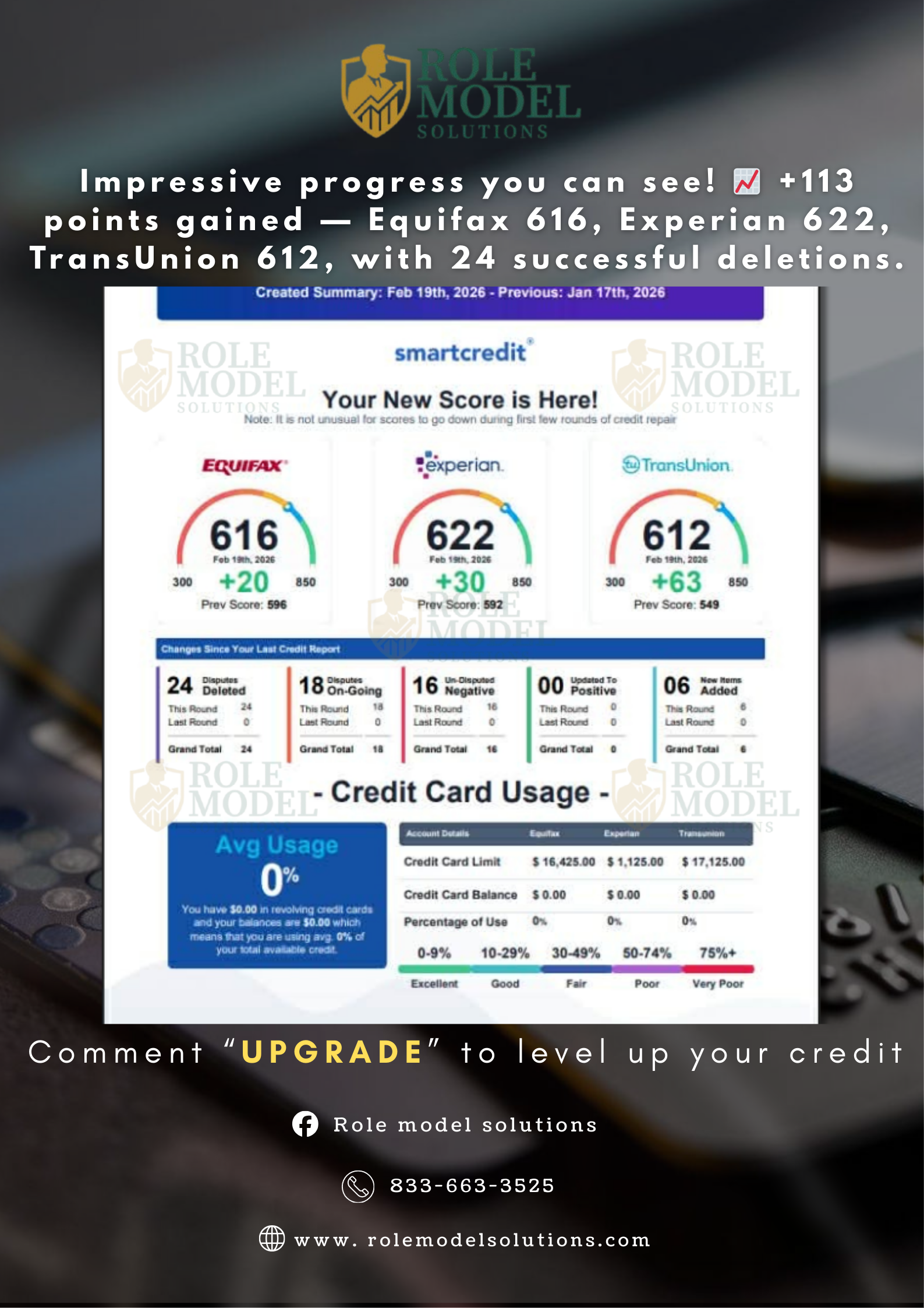 Client 6 Credit Score Results – Role Model Solutions